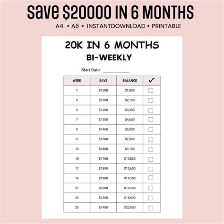Quick Answer: How To Save 20000 In A Year Chart