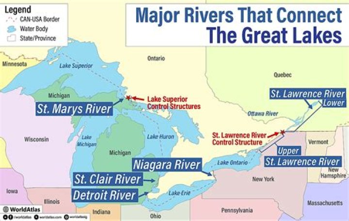 Quick Answer: How Wide Is The St Clair River