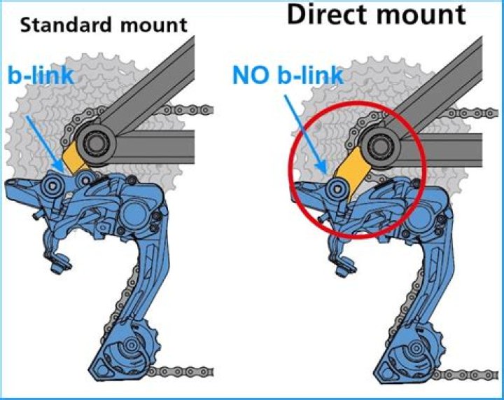 Quick Answer: What Are The Different Uses For The 110 Vs 114 Vs 116 Link Bike Chains
