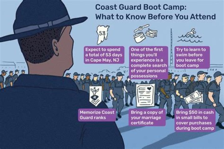 Quick Answer: What Happens After Coast Guard Boot Camp