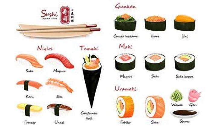 Quick Answer: What Kind Of Fish Eggs Are Used In Sushi