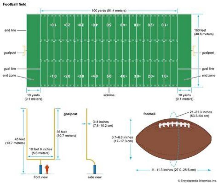 Quick Answer: Why Is American Style Football Often Called The Gridiron Sport