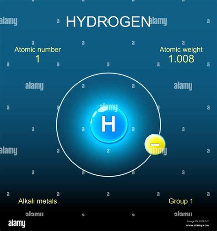 Radius Of Hydrogen Atom - How To Discuss