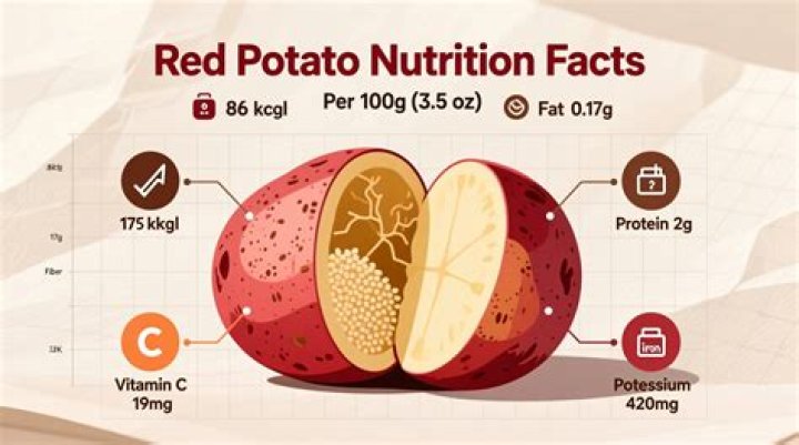Red Potato Nutrition - How To Discuss