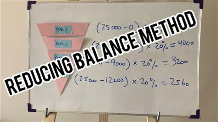 Reducing balance - How To Discuss