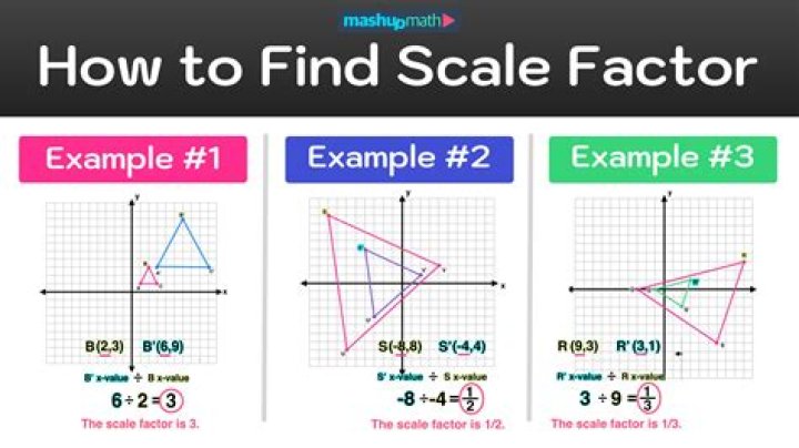 Reduction Factor - How To Discuss