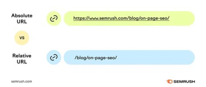 Relative URL - How To Discuss