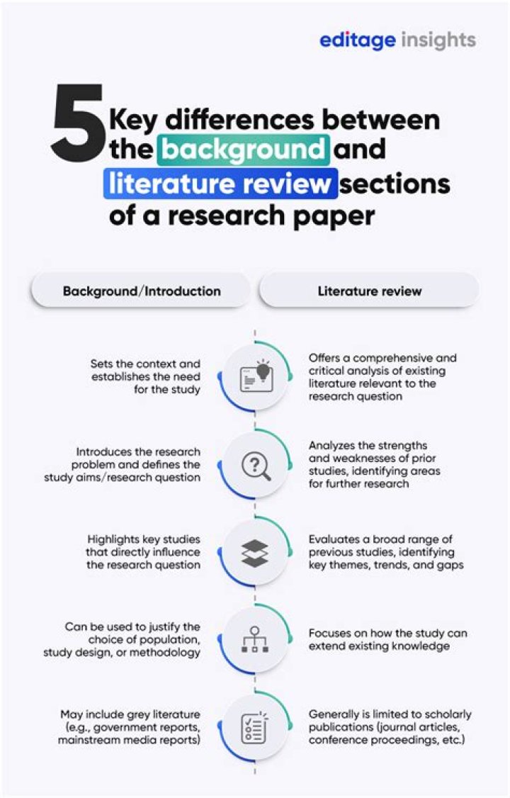 Research Activities Credit - How To Discuss