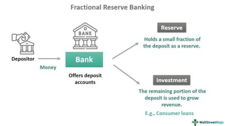 Reserve banks - How To Discuss