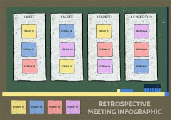 Retrospective Discount - How To Discuss