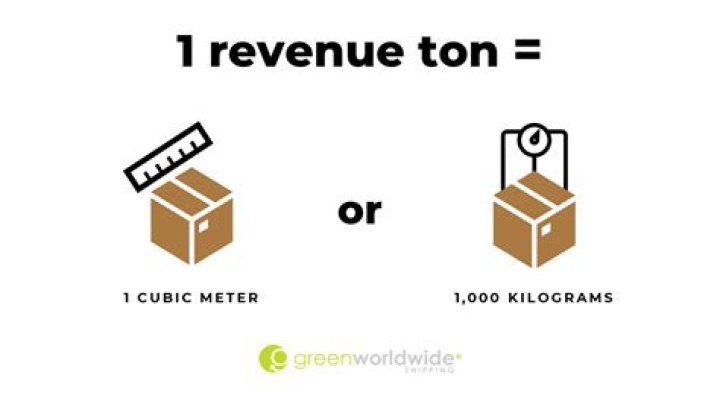 Revenue ton - How To Discuss