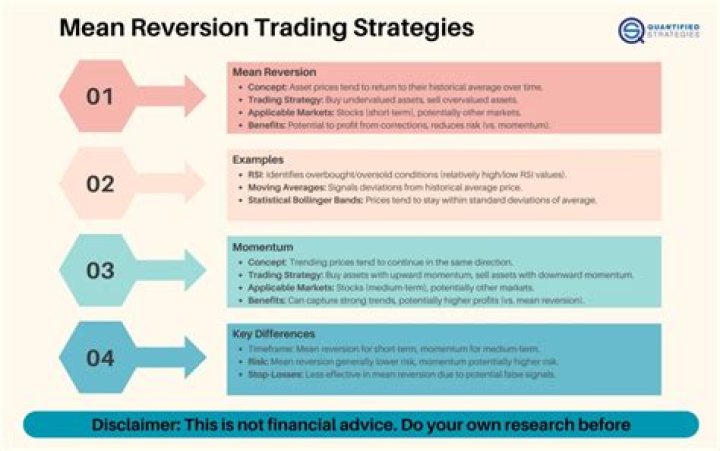 Reversion - How To Discuss