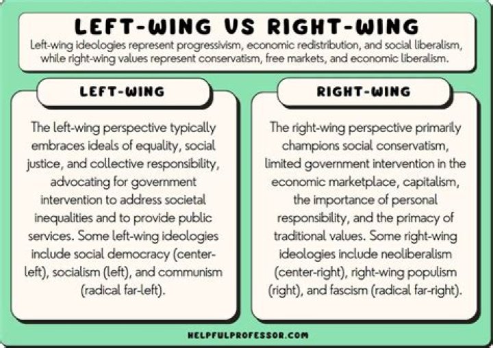 Right wing definition - How To Discuss