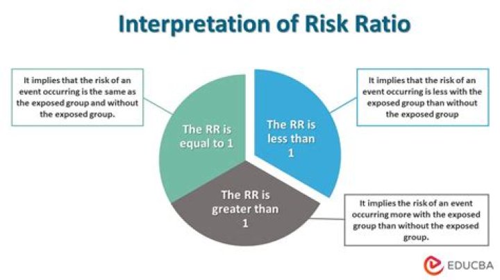Risk rate - How To Discuss