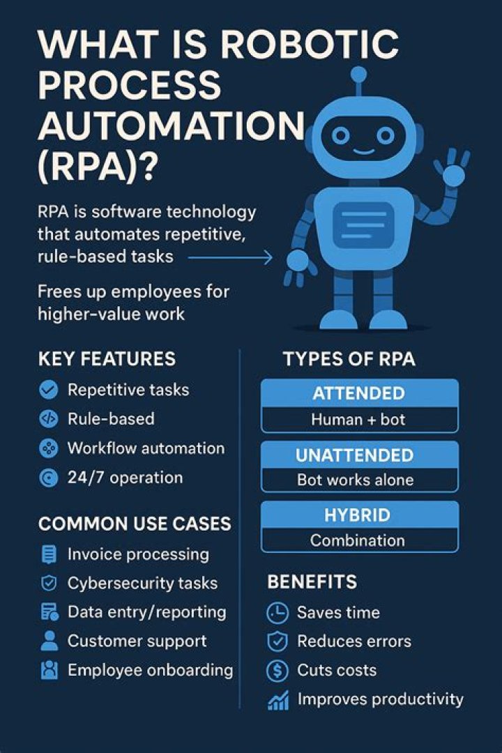 Robotic Process Automation (RPA) - How To Discuss