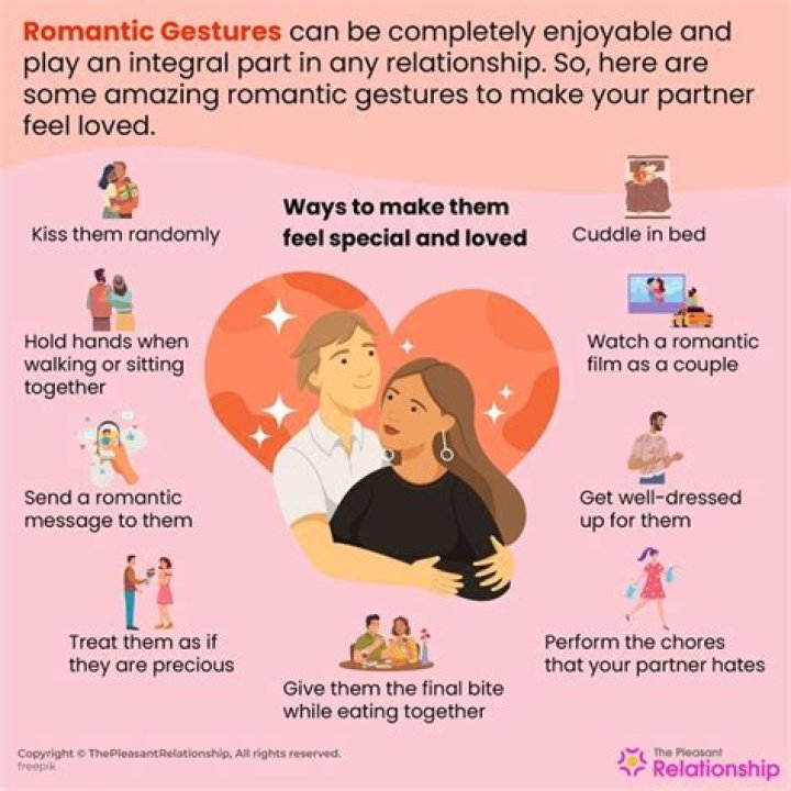 Romantic gestures - How To Discuss