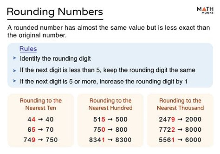 Rounding - How To Discuss