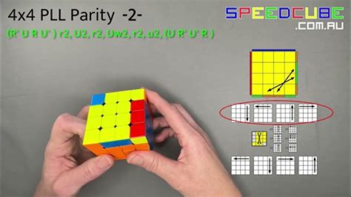 Rubik's Cube 4X4 - How To Discuss