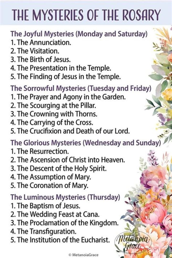 Saturday rosary - How To Discuss