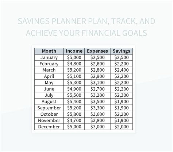 Savings plan - How To Discuss