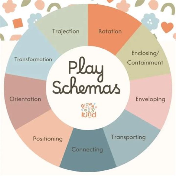 Schema - How To Discuss