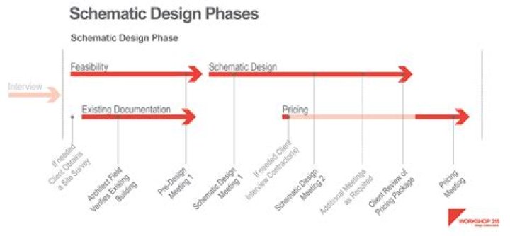 Schematic plan - How To Discuss