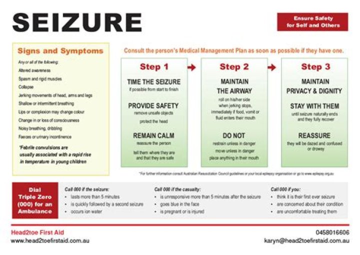 Seizure - How To Discuss