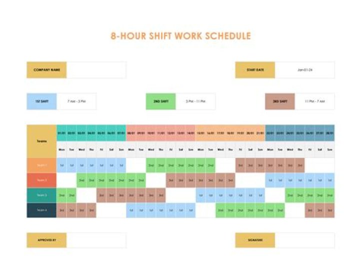 Shift work - How To Discuss
