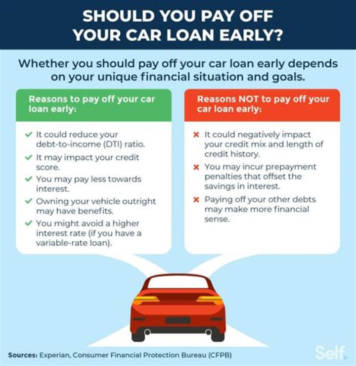 Should i pay off my car loan early