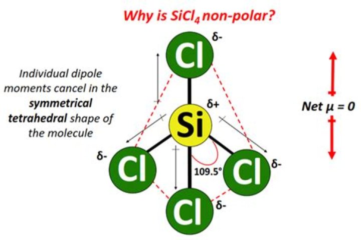 Sicl4 Polar Or Nonpolar - How To Discuss