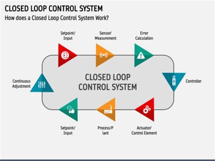Single-loop control - How To Discuss
