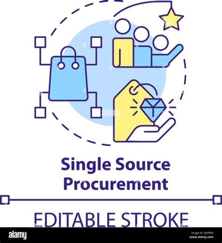 Single source procurement - How To Discuss