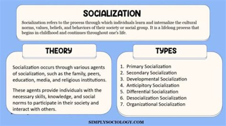 Socialization - How To Discuss