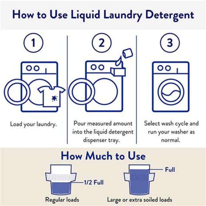 Solo Detergent - How To Discuss