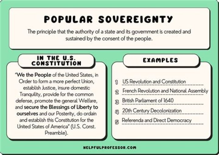 Sovereign power - How To Discuss
