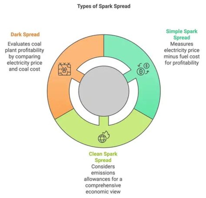 Spark spread - How To Discuss