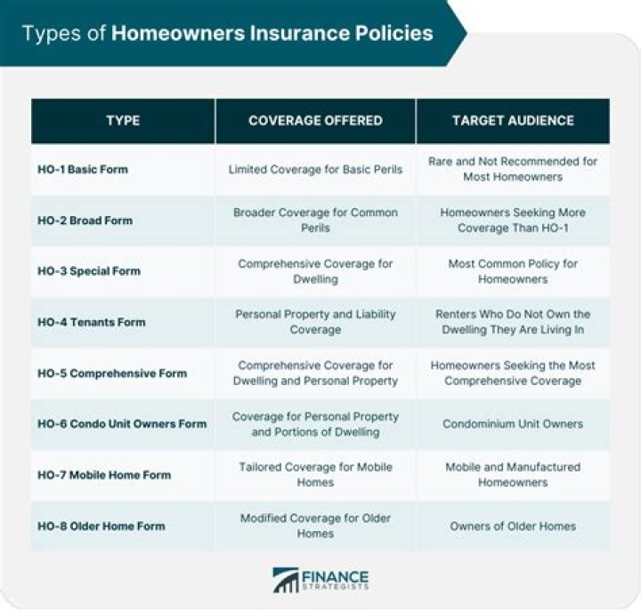 Special Insurance Policies - How To Discuss