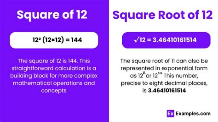 Square Root Of 12 - How To Discuss