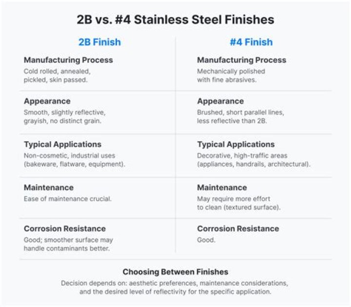 Stainless steel - How To Discuss