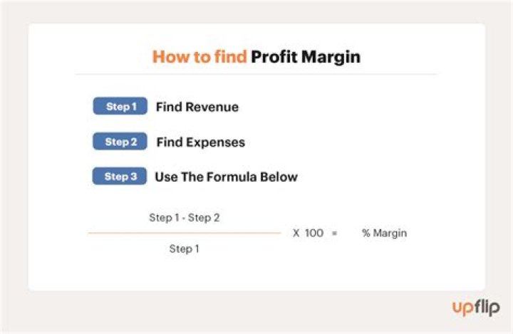 Standard margin - How To Discuss