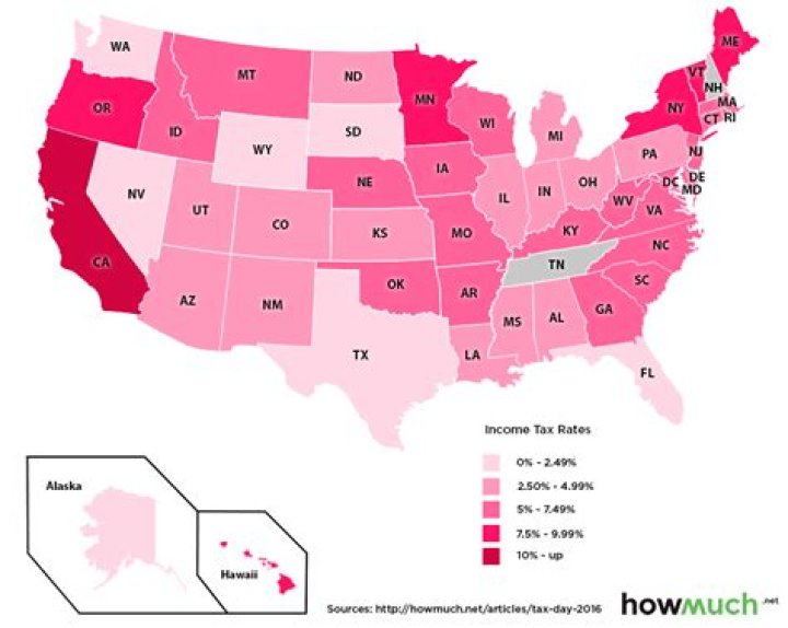 States with lowest income tax