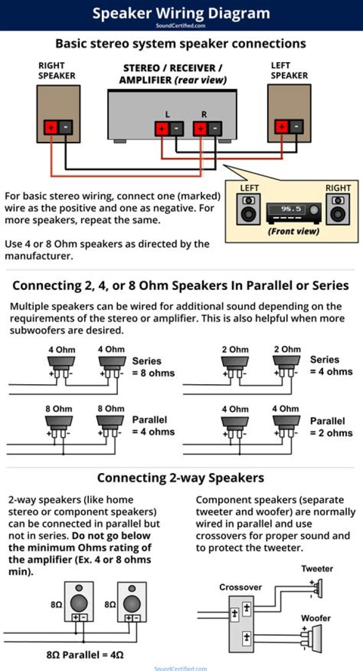 Stereo wiring diagram - How To Discuss