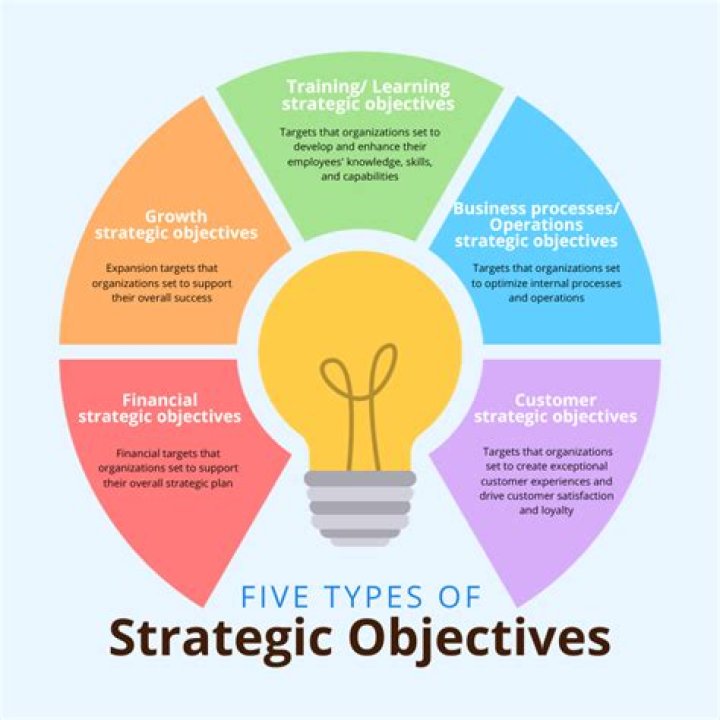 Strategic objective - How To Discuss