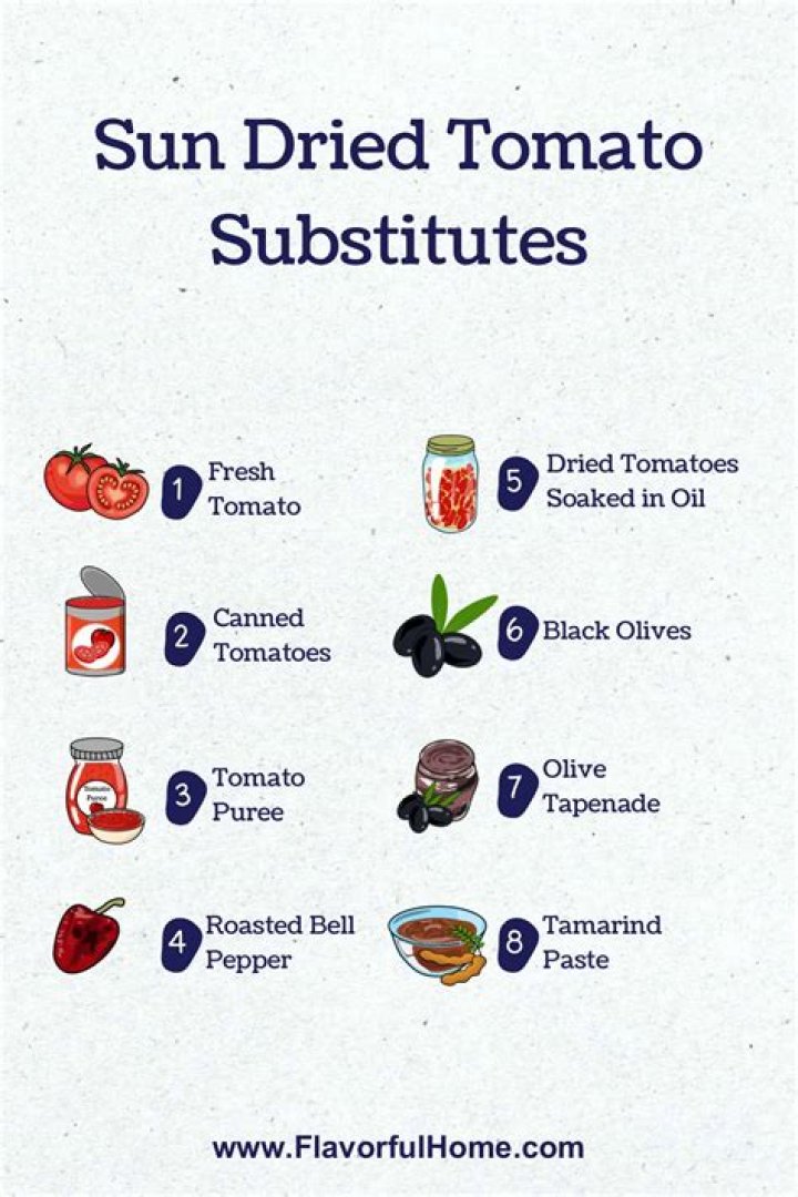 Substitute For Sun Dried Tomatoes