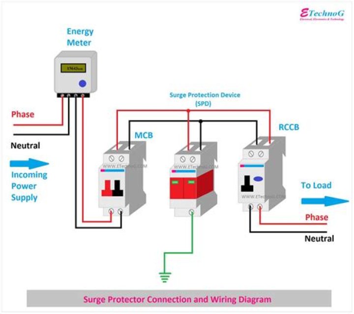 Surge protector - How To Discuss