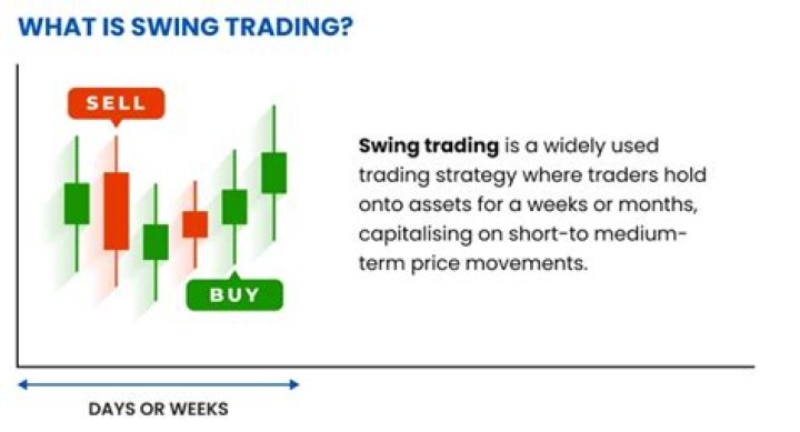 Swing trading meaning - How To Discuss