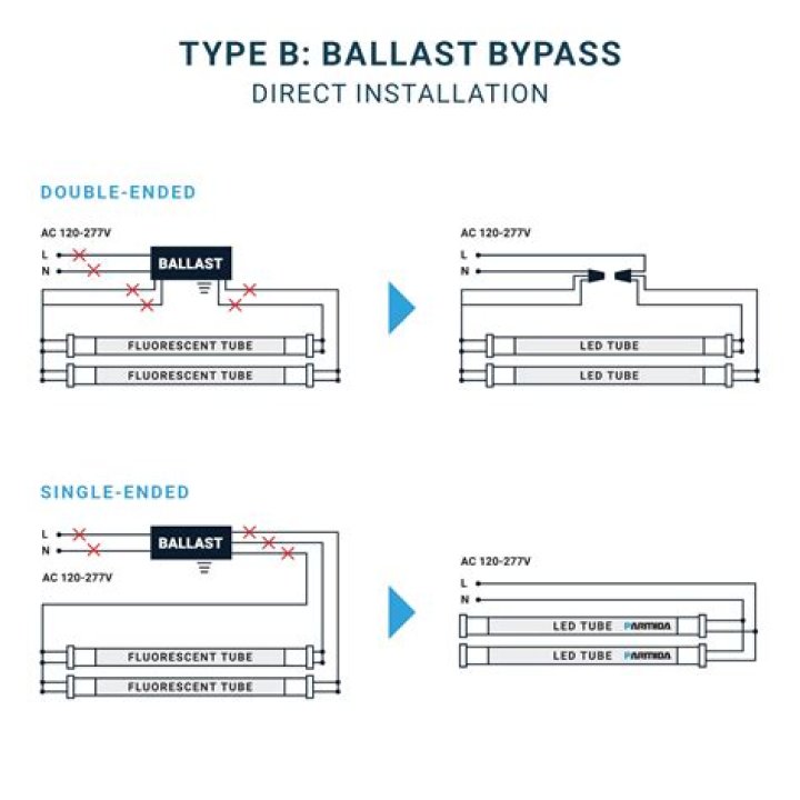T8 ballast - How To Discuss