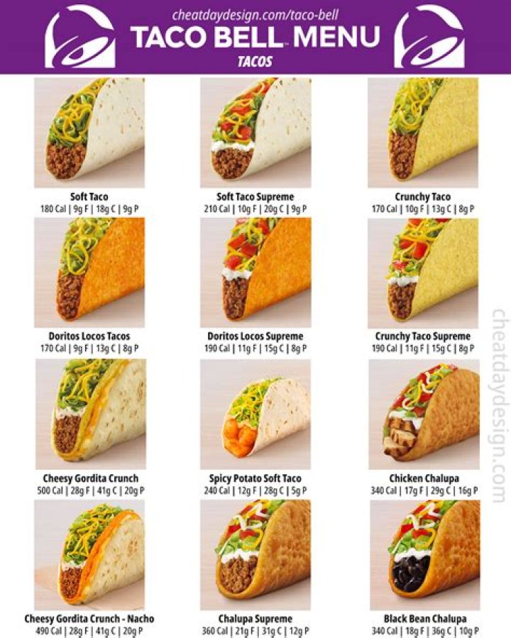Taco Bell Learning Zone - How To Discuss