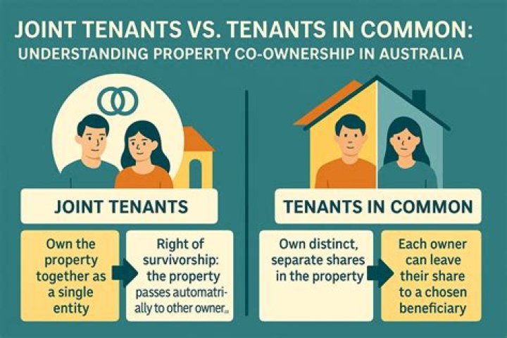Tenants In Common - How To Discuss