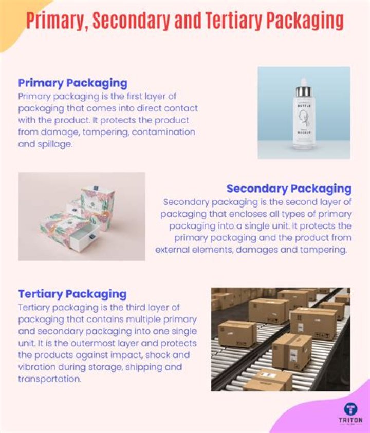 Tertiary packaging - How To Discuss